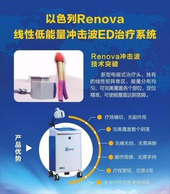 成都博大泌尿外科醫(yī)院引進(jìn)以色列Renova(雷諾瓦)性功能治療系統(tǒng)!